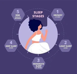 Understanding Sleep Patterns: A Comprehensive Guide to Better Rest ...
