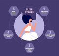 Understanding Sleep Patterns: A Comprehensive Guide to Better Rest