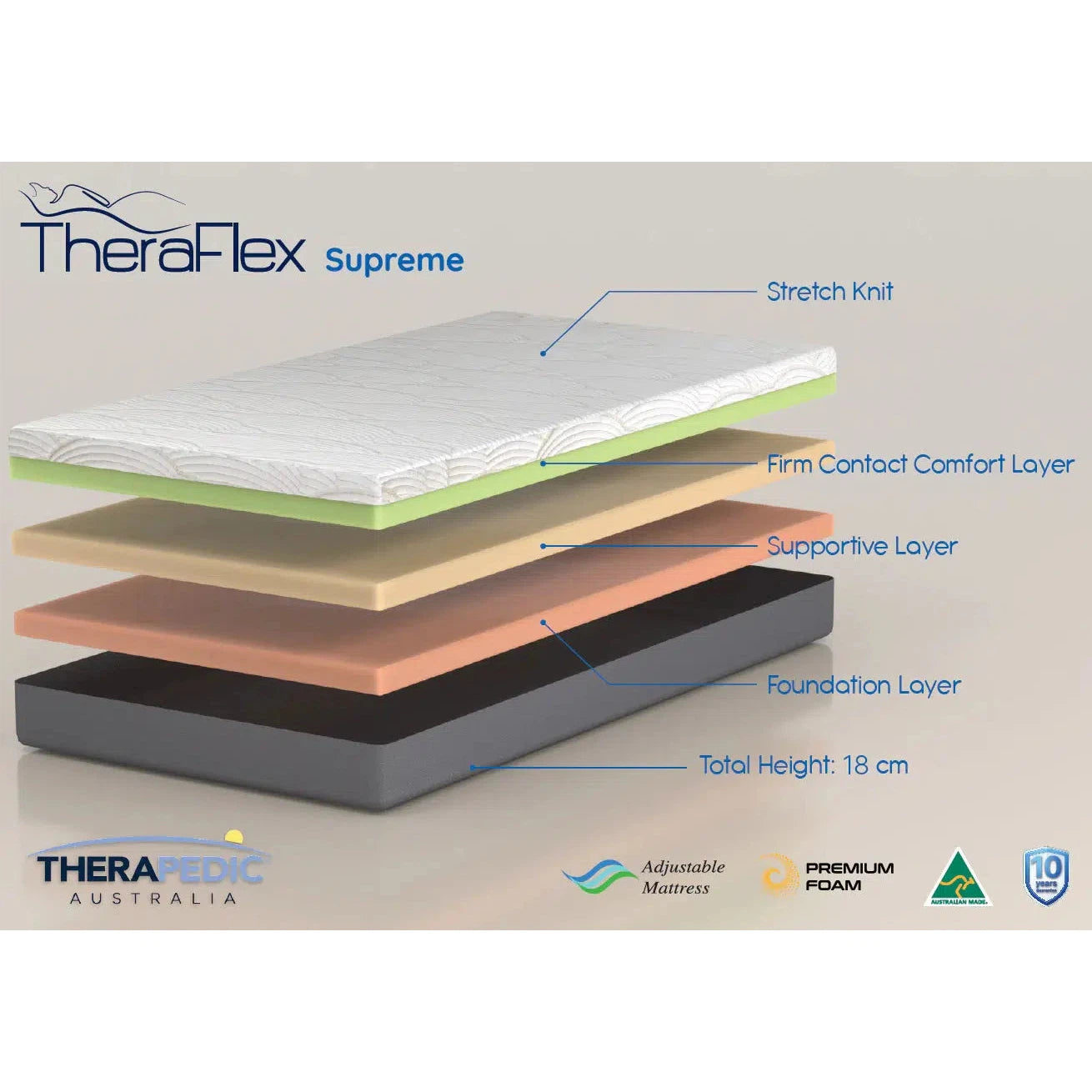 Theraflex Gentle 4 Layer Plush Adjustable Bed Mattress V2 by Therapedic-Sleep Doctor