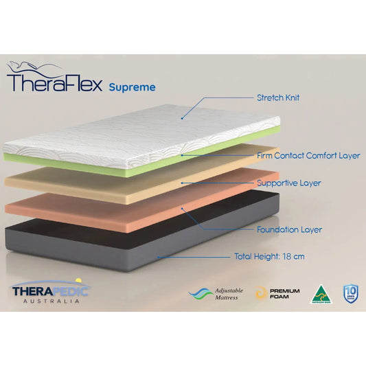 Theraflex Supreme 4 Layer Medium Adjustable Bed Mattress V2 by Therapedic-Sleep Doctor