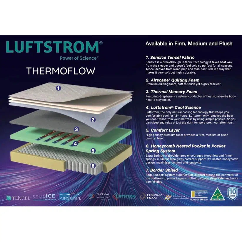 Thermoflow Luftstrom Luxury Plush Mattress-Sleep Doctor